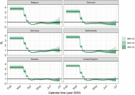 Figure S1: