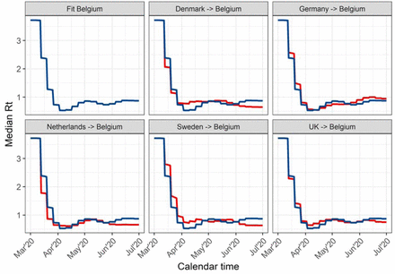 Figure S2: