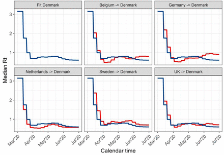 Figure S3: