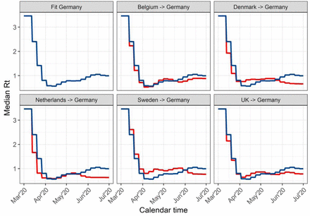 Figure S4: