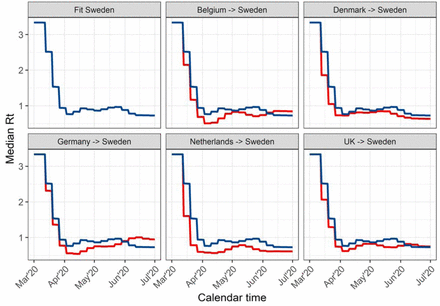 Figure S5: