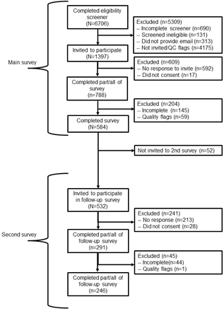 Figure 1: