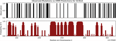 Figure 4: