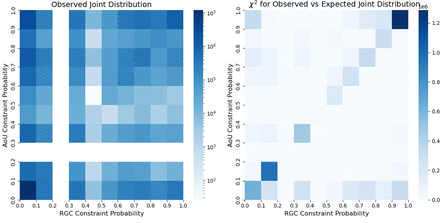 Figure 5: