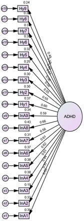 Fig 3.