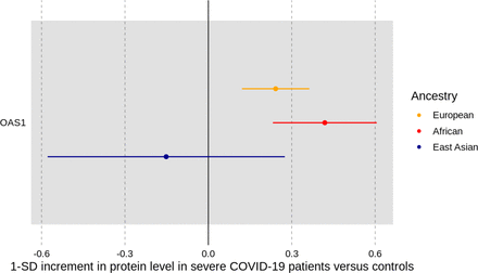 Figure 4: