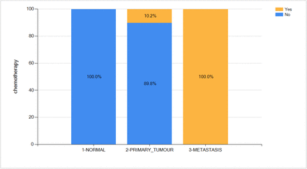 Figure 3: