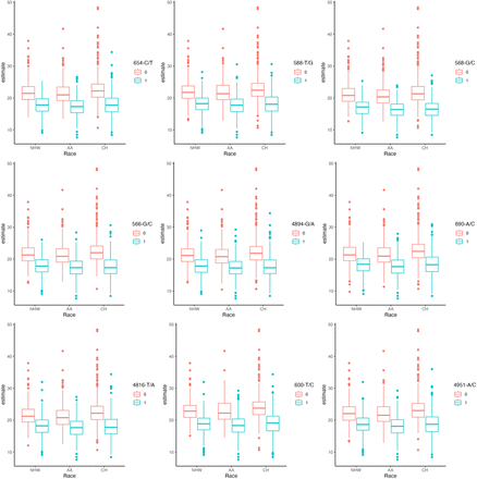 Figure 4: