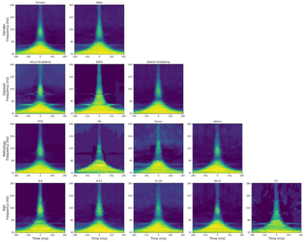 Supplementary Figure 5.