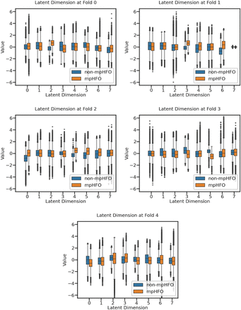 Supplementary Figure 7.