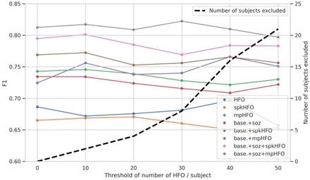 Supplementary Figure 10.