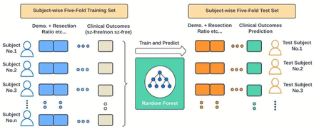 Supplementary Figure 3.