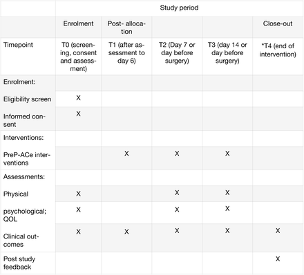 Figure 1: