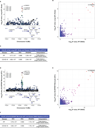 Figure 4: