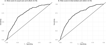 Figure S5: