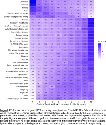 Figure 4: