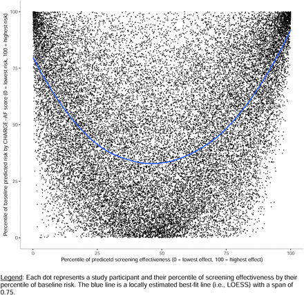 Figure 5: