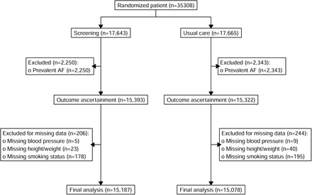 Figure S1: