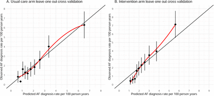 Figure S2: