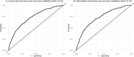 Figure S3: