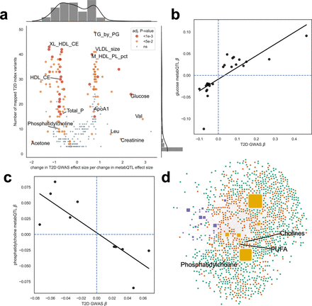 Figure 5: