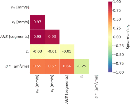 Supplementary Fig. 5: