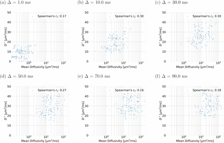 Supplementary Fig. 6: