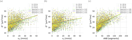 Figure 4: