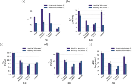 Figure 7: