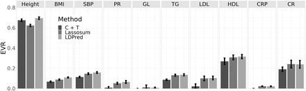 Figure 2.