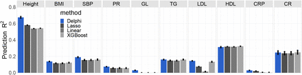 Figure 3.