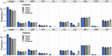 Figure 6.