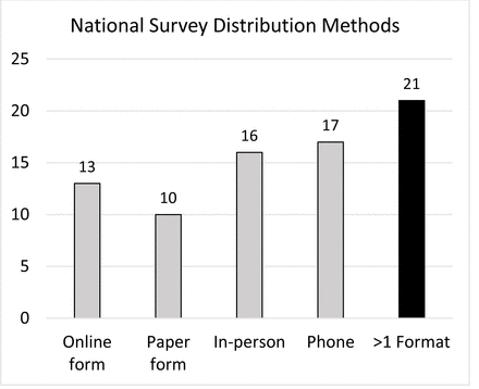 EXHIBIT 2 figure