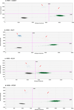 Fig. 3: