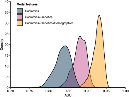 Figure 2: