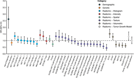 Figure 5: