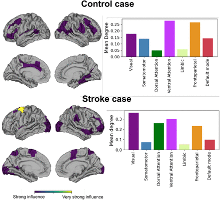 Figure 6.