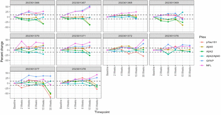 Figure 3: