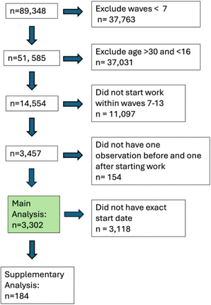 Figure 1: