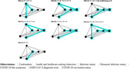 Figure S1: