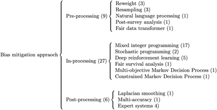 Figure 3: