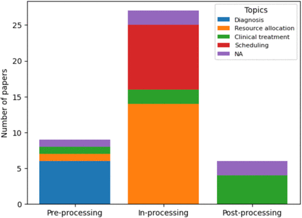 Figure 4: