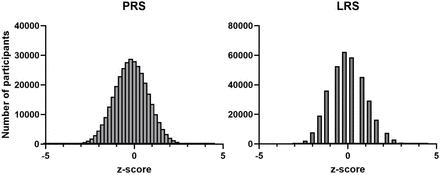 Figure 1: