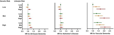 Figure 2: