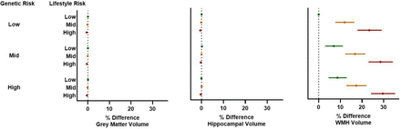 Figure 3: