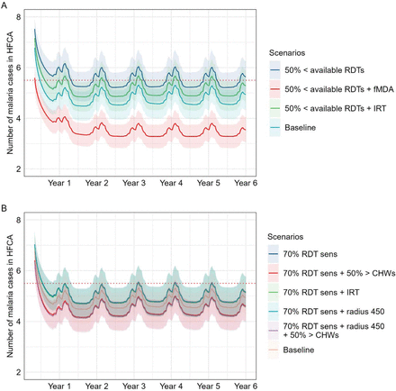 Figure 4: