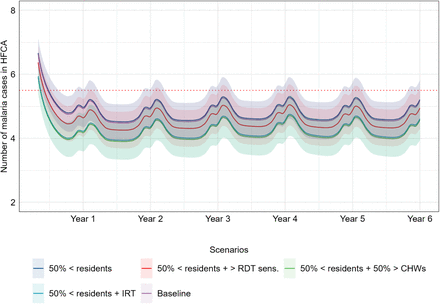 Figure 5: