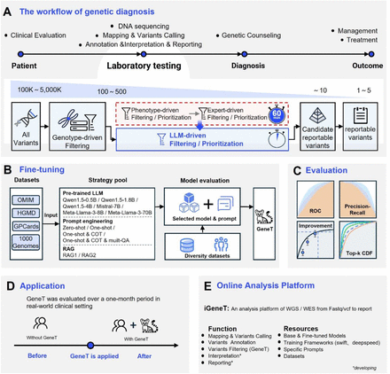 Figure 1: