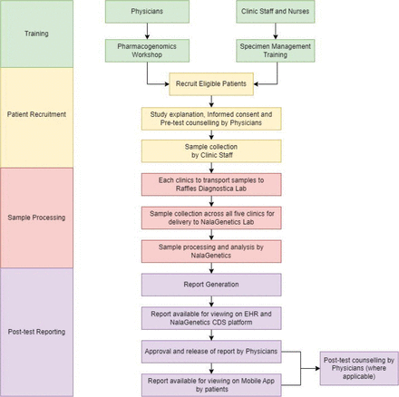 Figure 1: