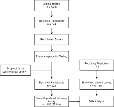 Figure 5: